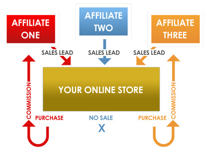 affiliate marketing